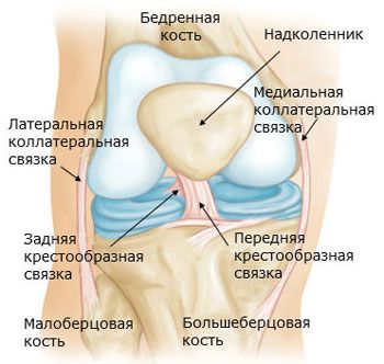bol u koljenu nakon moždanog udara)