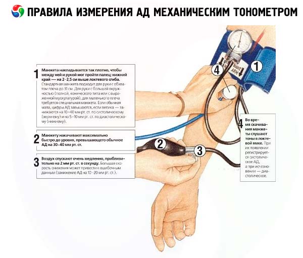 mjerenje tlaka postupak)