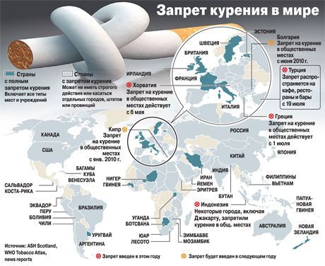 Prva klinička ispitivanja cjepiva protiv pušenja