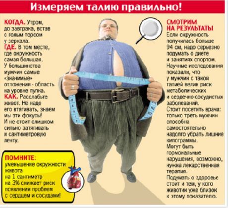 Muškarci s širokim strukom imaju veću vjerojatnost da pate od bolesti mokraće
